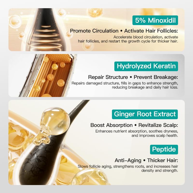 KORMESIC 5% Minoxidil Hair Growth Scalp Massage Cream with Keratin & Ginger, Men & Women, Prevents Hair Loss, Repairs Follicles, Promotes Fast Regrowth, Strengthens Roots, Hair Growth Products — 100 ml — product image 4